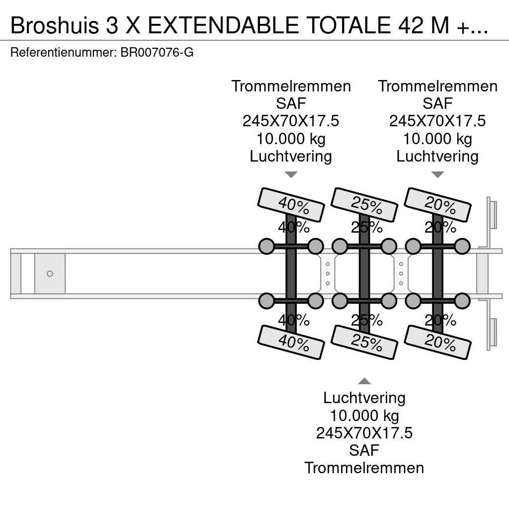 Broshuis 3 X EXTENDABLE TOTALE 42 M + EXTENSION TRACK DEFEC Poluprikolice labudice