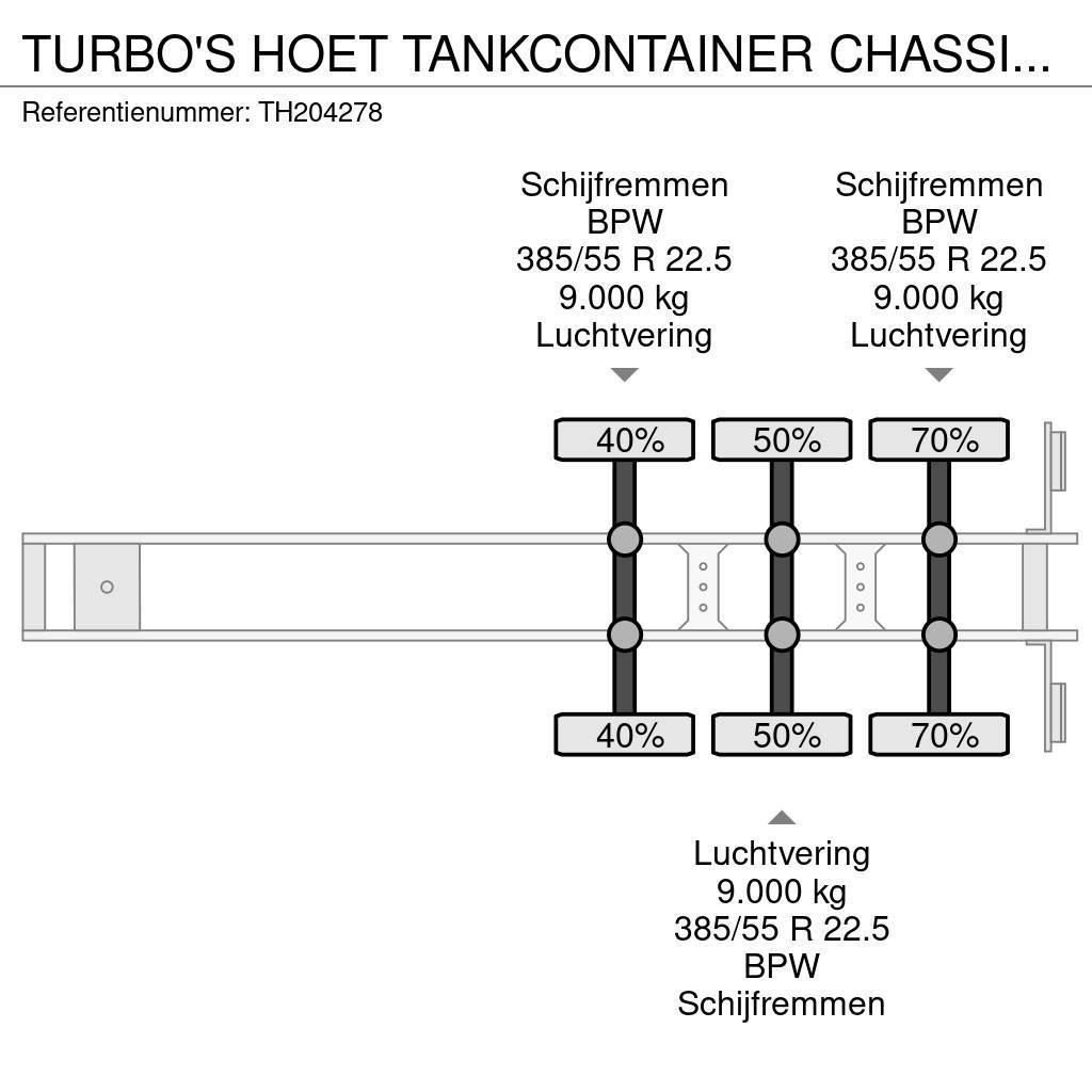  TURBO'S HOET TANKCONTAINER CHASSIS - 3.920kg Kontejnerske poluprikolice