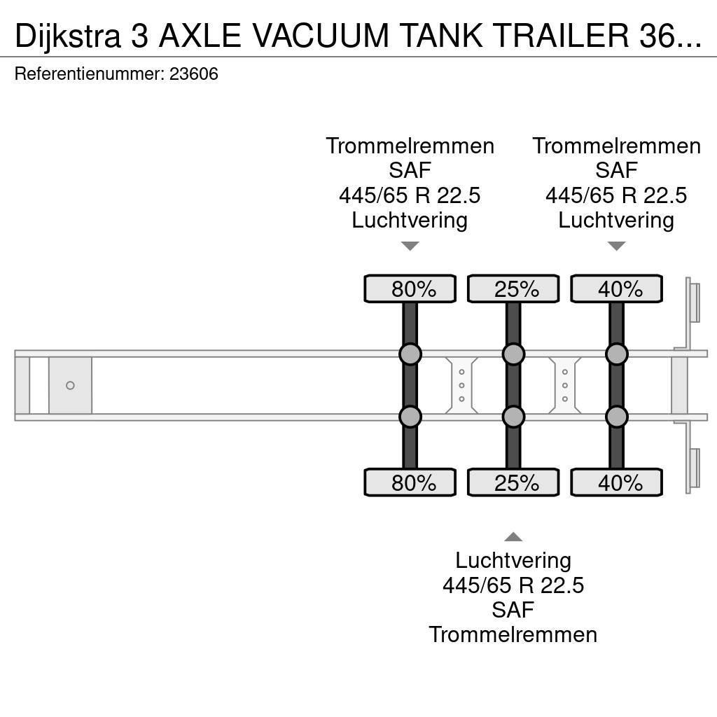 Dijkstra 3 AXLE VACUUM TANK TRAILER 36 M3 Poluprikolice cisterne