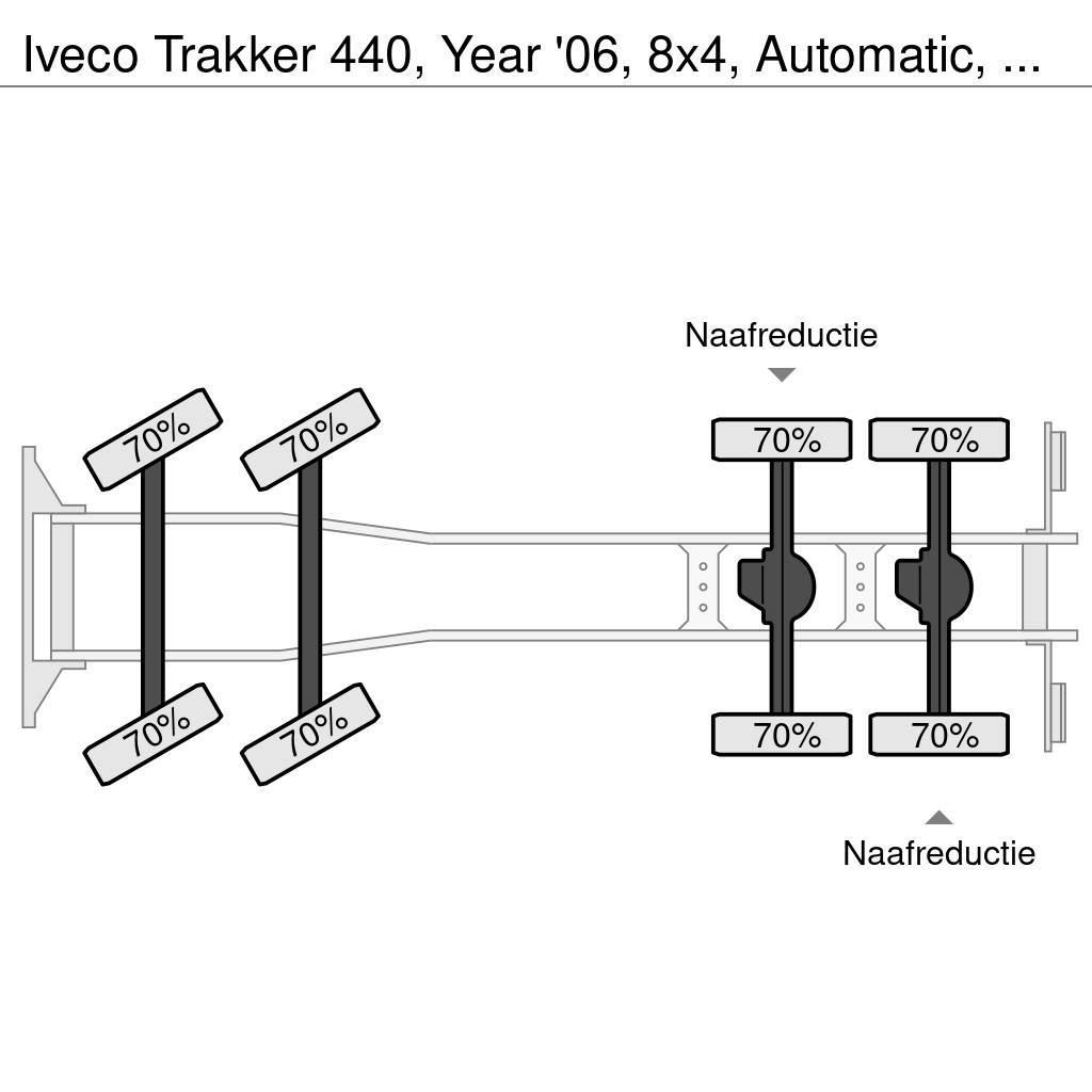 Iveco Trakker 440, Year '06, 8x4, Automatic, Meiler 3 Wa Kiperi kamioni