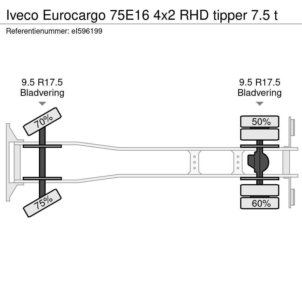 Iveco Eurocargo 75E16 4x2 RHD tipper 7.5 t Kiperi kamioni