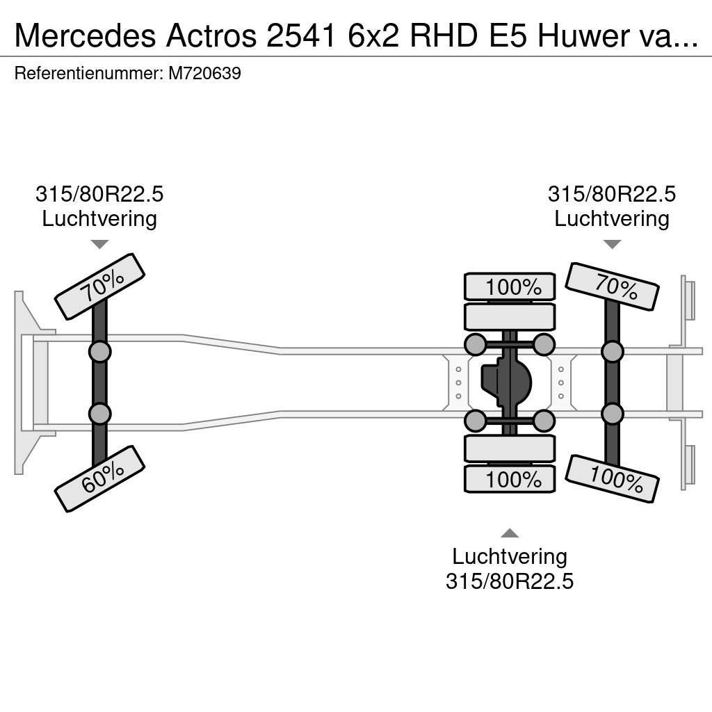Mercedes-Benz Actros 2541 6x2 RHD E5 Huwer vacuum tank / hydrocu Kombi vozila/ vakum kamioni