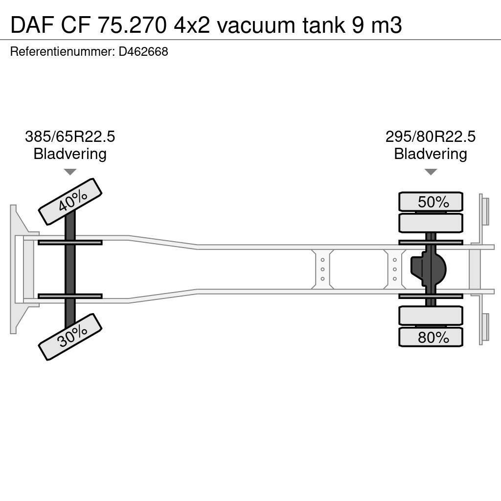 DAF CF 75.270 4x2 vacuum tank 9 m3 Kombi vozila/ vakum kamioni