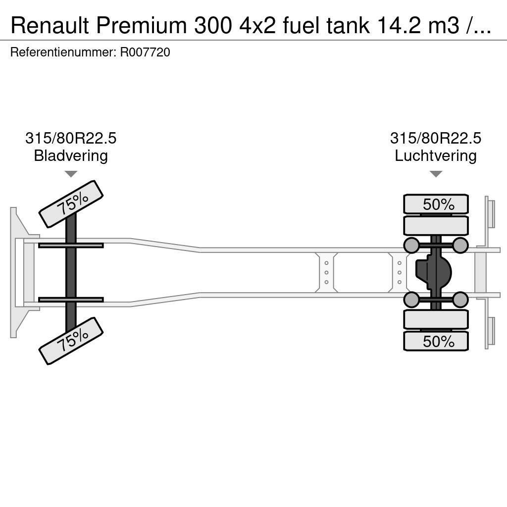 Renault Premium 300 4x2 fuel tank 14.2 m3 / 4 comp Kamioni cisterne