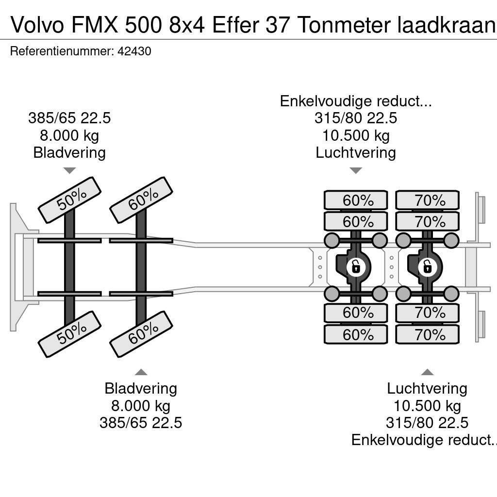 Volvo FMX 500 8x4 Effer 37 Tonmeter laadkraan Kiperi kamioni