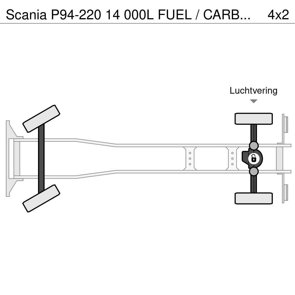 Scania P94-220 14 000L FUEL / CARBURANT TRUCK Kamioni cisterne