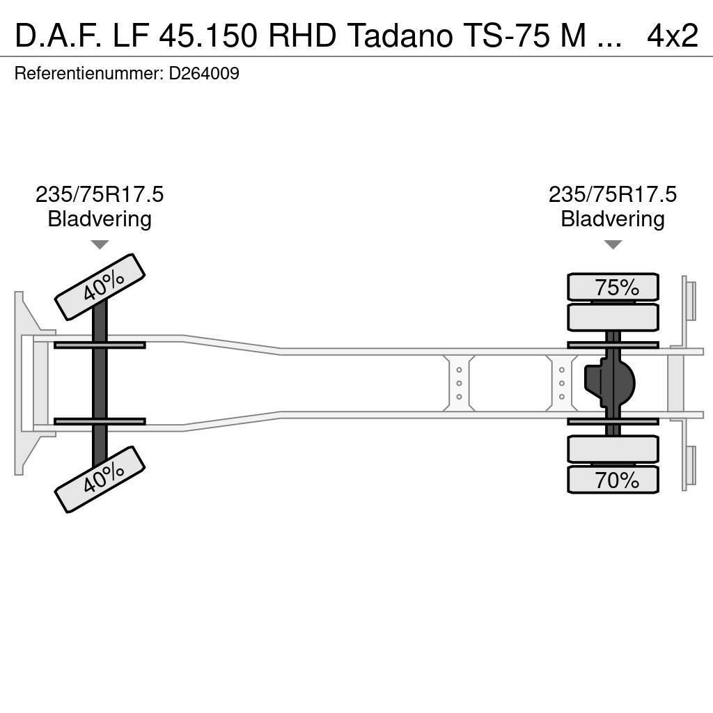 DAF LF 45.150 RHD Tadano TS-75 M crane 8 t Polovne dizalice za sve terene