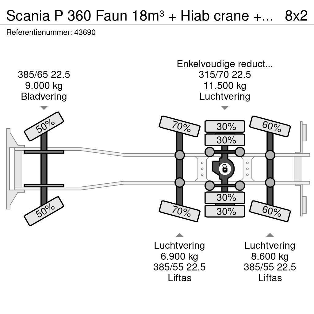 Scania P 360 Faun 18m³ + Hiab crane + Underground Contain Kamioni za otpad