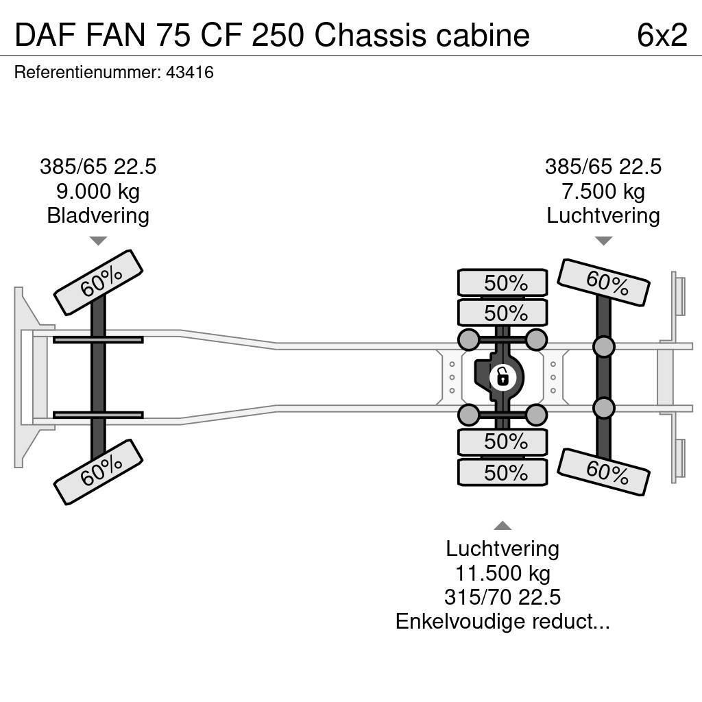 DAF FAN 75 CF 250 Chassis cabine Kamioni-šasije