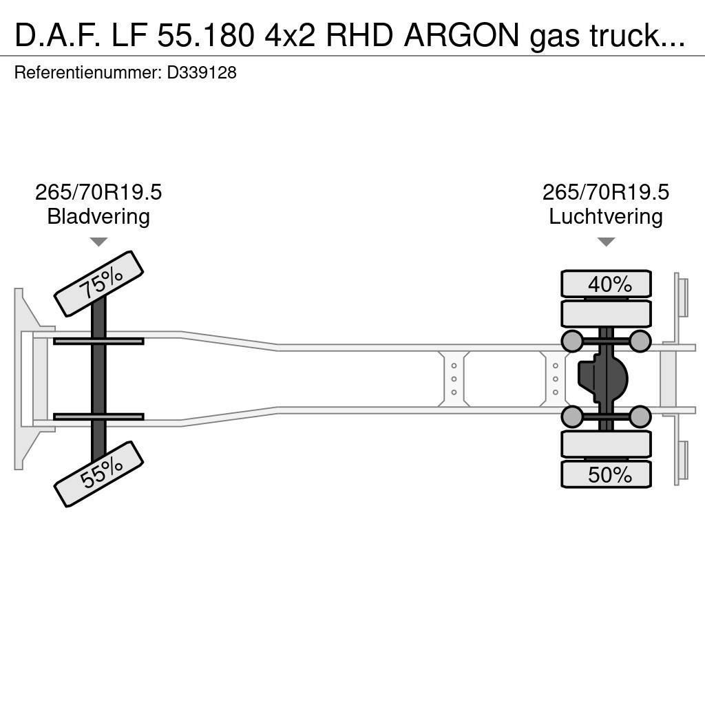 DAF LF 55.180 4x2 RHD ARGON gas truck 3.6 m3 Kamioni cisterne