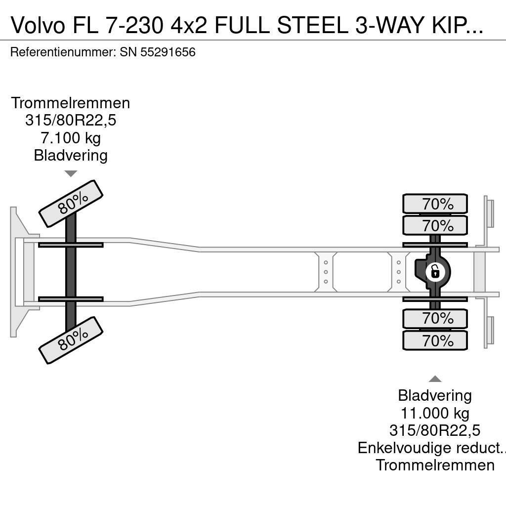 Volvo FL 7-230 4x2 FULL STEEL 3-WAY KIPPER (MECHANICAL P Kiperi kamioni
