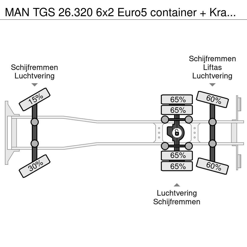 MAN TGS 26.320 6x2 Euro5 container + Kraan Palfinger P Rol kiper kamioni sa kukom za podizanje tereta