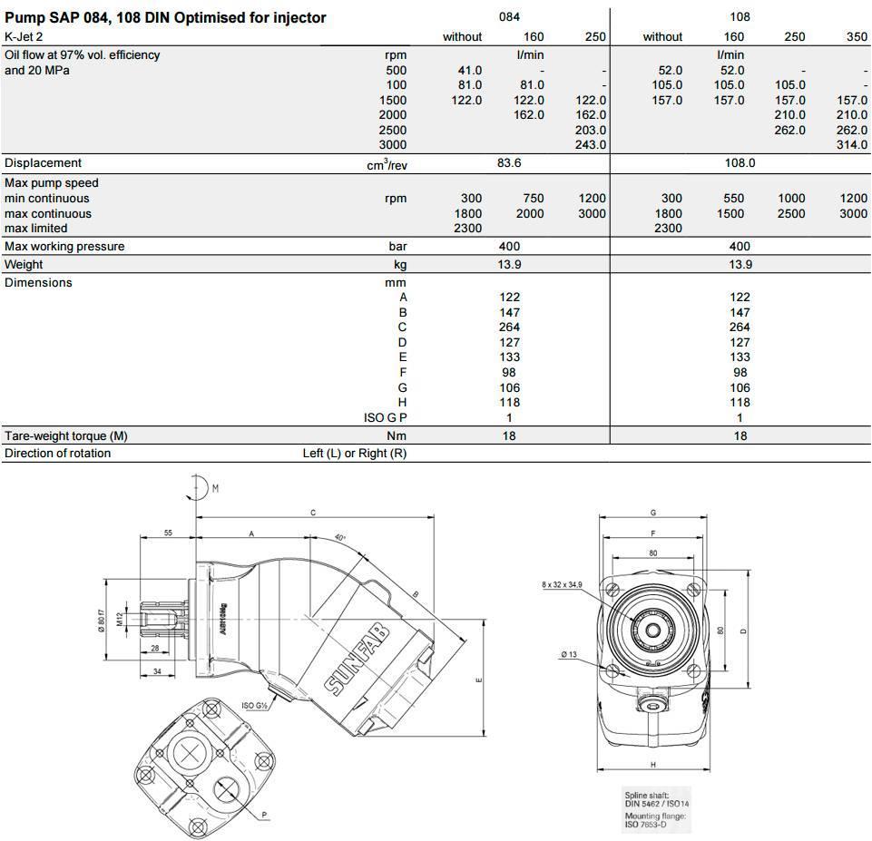 Sunfab SAP 064 Ostale kargo komponente