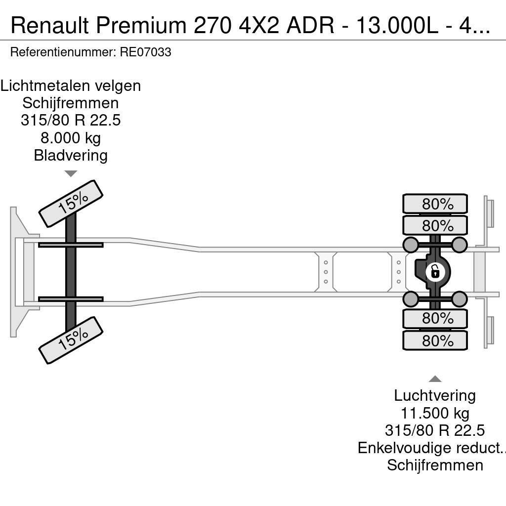 Renault Premium 270 4X2 ADR - 13.000L - 4 CHAMBERS - MANUA Kamioni cisterne
