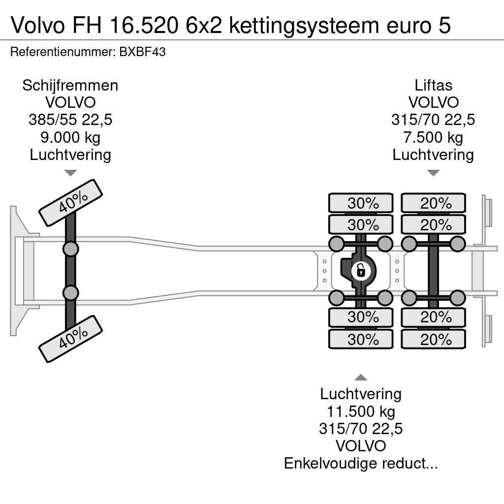 Volvo FH 16.520 6x2 kettingsysteem euro 5 Rol kiper kamioni sa kukom za podizanje tereta