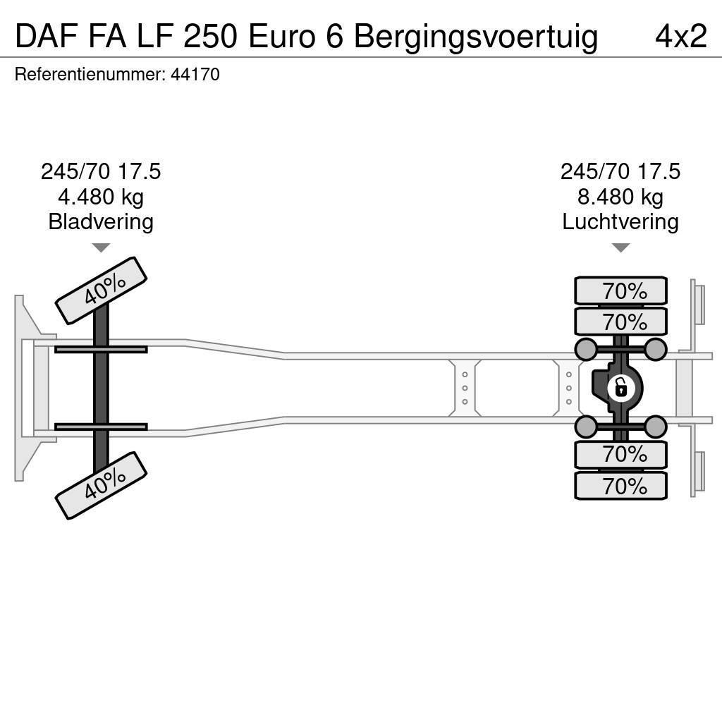 DAF FA LF 250 Euro 6 Bergingsvoertuig Šleperi za vozila