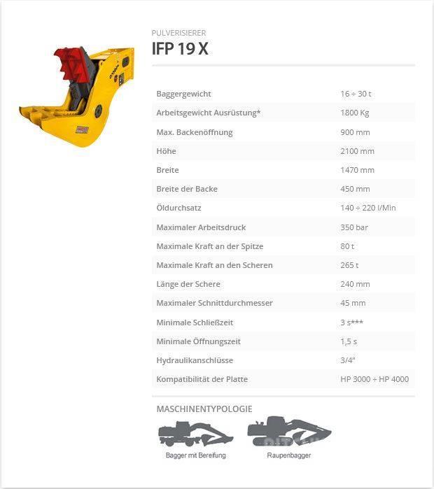 Indeco IFP 19 X Drobilice za građevinarstvo